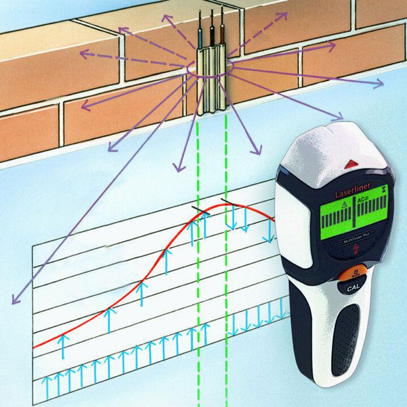 Laserliner MultiFinder Plus Laserliner MultiFinder Plus