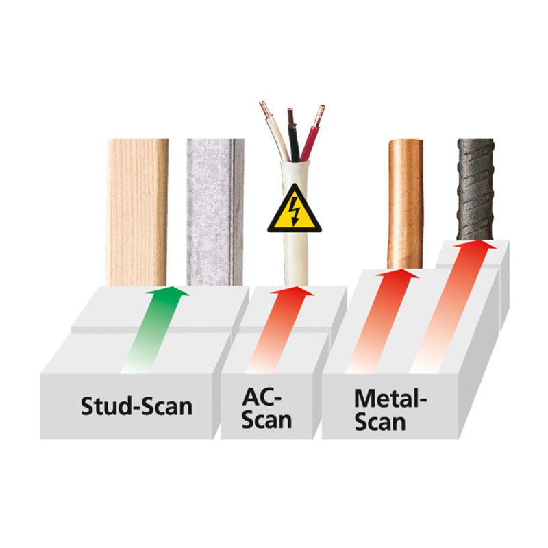 Laserliner MultiFinder Pro Laserliner MultiFinder Pro