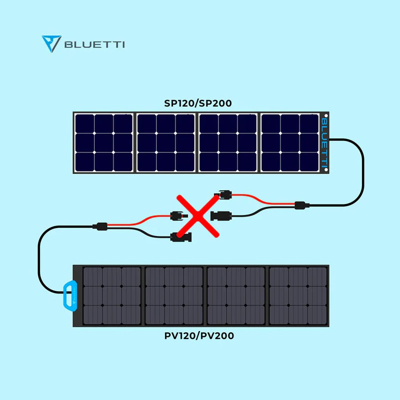 BLUETTI PV120 Solarpanel Faltbar | 120W BLUETTI PV120 Solarpanel Faltbar | 120W